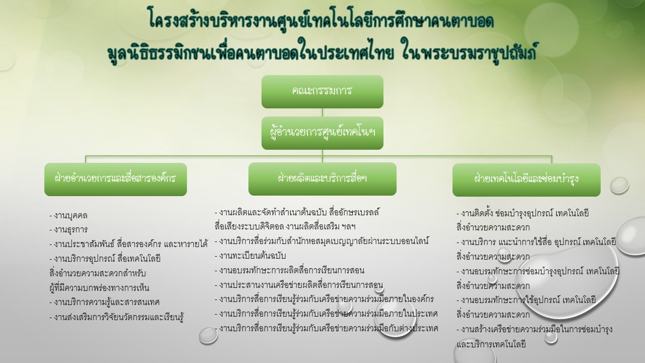 โครงสรางศนยเทคโนฯ 65